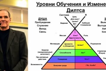 Пирамида Дилтса